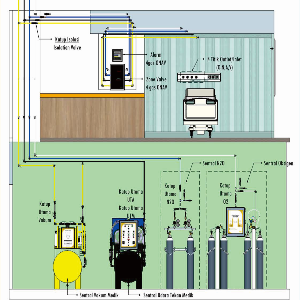  FRES MEDICAL GAS INSTALLATION SYSTEM EACH OUTLET POINT COMPLETE WITH CENTRAL MEDICAL GAS MANIFOL (OXYGEN/N2O/N2/CO2/CA); CENTRAL MEDICAL COMPRESSOR AND CENTRAL MEDICAL VACUUM (MIN 50 POINTS)